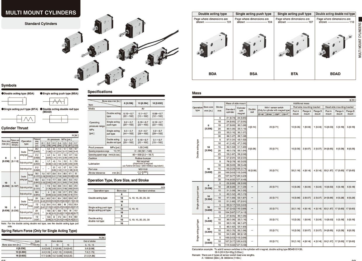 BDA series multi mount cylinder koganei