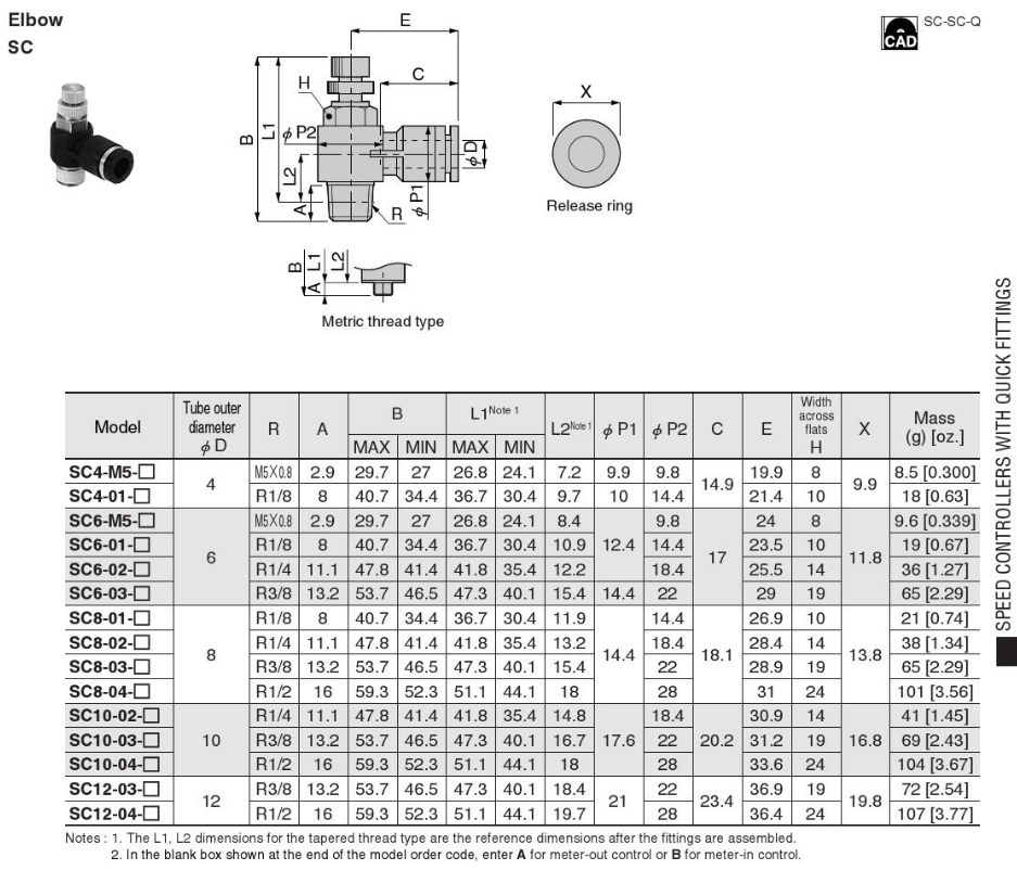SC Speed Control Series Koganei 1